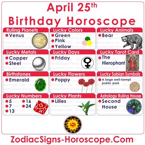 april 25 zodiac element|april twenty fifth.